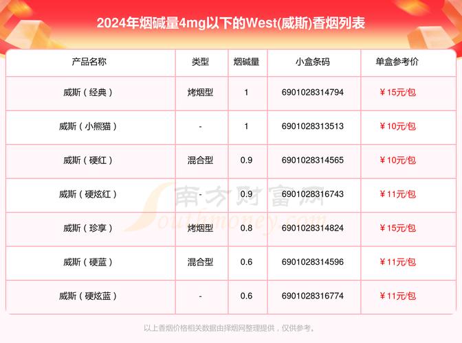 进口香烟的销售(进口香烟的销售话术)