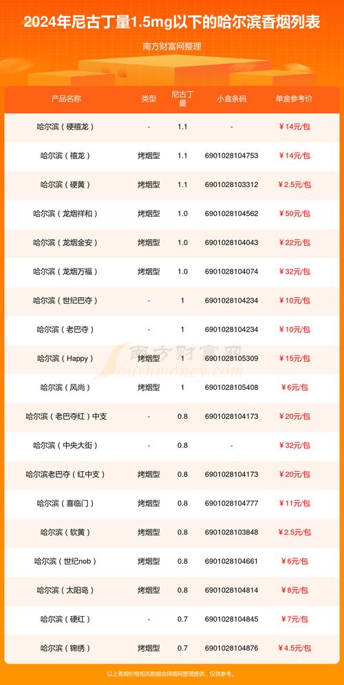 哈尔滨进口香烟在哪买(哈尔滨哪里能买到进口香烟)