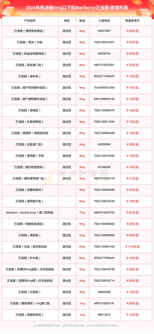 万宝路进口香烟关税【进口香烟万宝路多少钱】