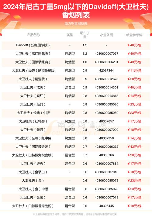 进口香烟条码查询【进口香烟怎么看生产日期】
